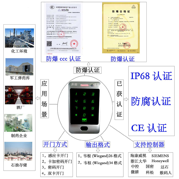 大鸡巴狠狠操网防爆门禁系统的防爆门禁刷卡器的选材要点